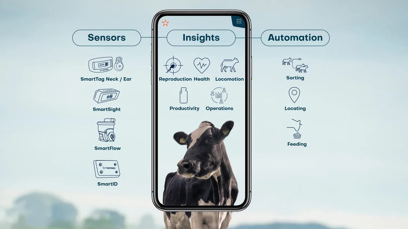 Nedap's Cow Monitoring Platform at a glance